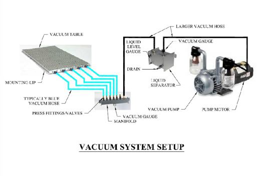 vacuum system setup small photo